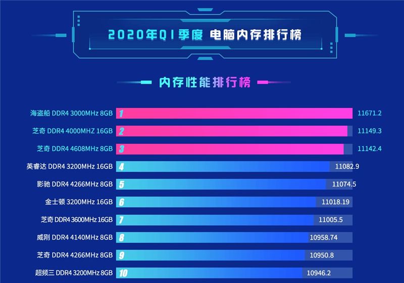 2021年4月鲁大师显卡性能排行 鲁大师跑分排行榜最新
