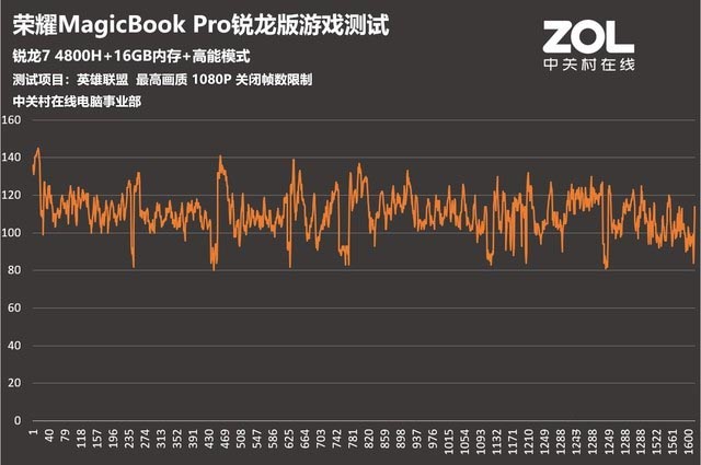 荣耀MagicBook Pro锐龙版怎么样 荣耀MagicBook Pro锐龙版全面评测