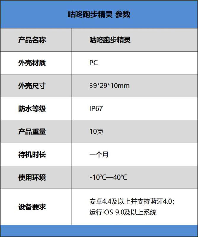 咕咚跑步精灵值得买吗 咕咚跑步精灵上手体验及评测