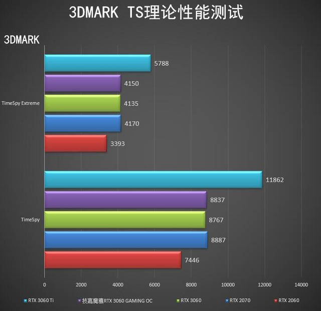 技嘉魔鹰RTX 3060 GAMING OC显卡全面评测