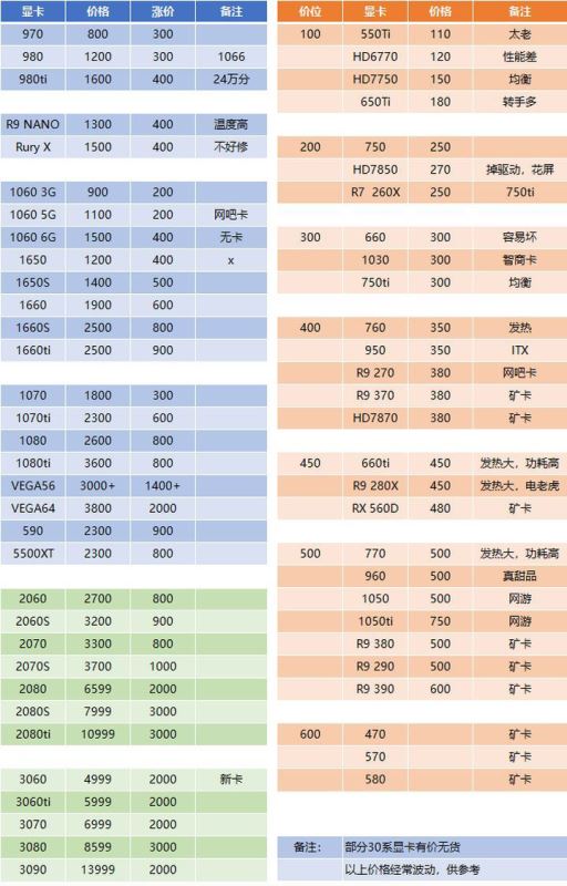 2021哪款显卡性能好 2021年4月最新显卡算力排行榜
