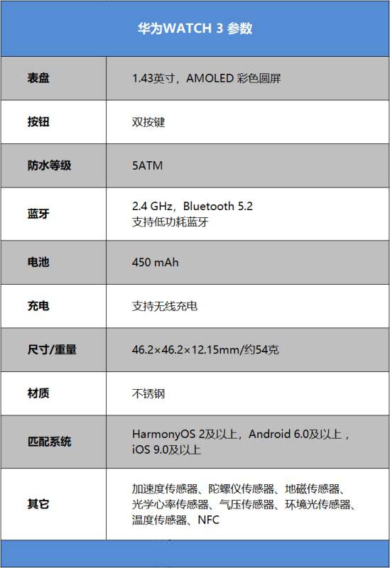 华为WATCH3值得入手吗 智能手表华为WATCH3全方位评测