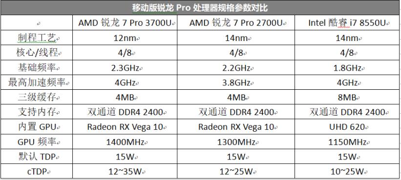 EliteBook 745 G6值得买吗？惠普EliteBook 745 G6商务笔记本详细评测