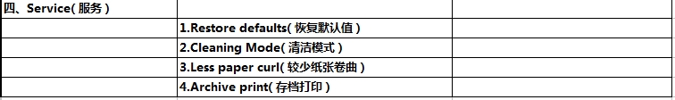 HPM1005打印机操作面板菜单中英文对照