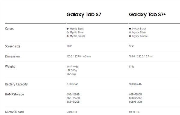 三星GalaxyTabS7和TabS7+有何不同 GalaxyTab S7系列区别对比