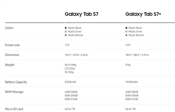 三星GalaxyTabS7和TabS7+有何不同 GalaxyTab S7系列区别对比