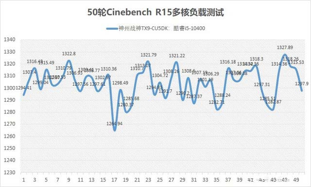 神舟战神TX9值得入手吗?神舟战神TX9-CU5DK全面图文评测