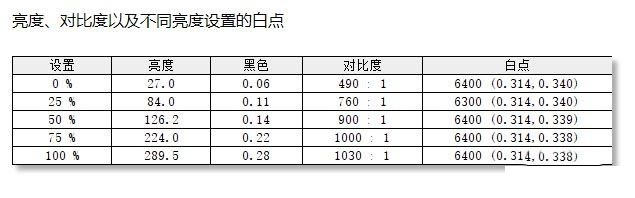 AVITA LIBER V笔记本值得入手吗 AVITA LIBER V笔记本全面评测