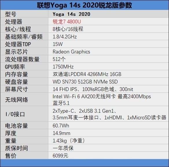 联想Yoga 14s锐龙版值得入手吗 联想Yoga 14s锐龙版详细评测