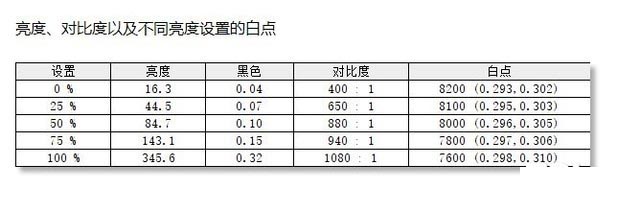惠普光影精灵6 Max值得入手吗 惠普光影精灵6 Max全面评测