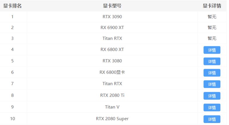 2021年6月显卡性能排行最新版 显卡天梯图高清完整版