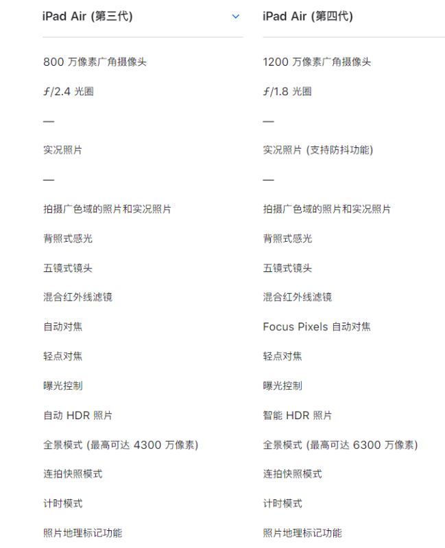 iPad Air4和iPad Air3区别是什么 苹果第4代iPad Air与iPad Air3对比