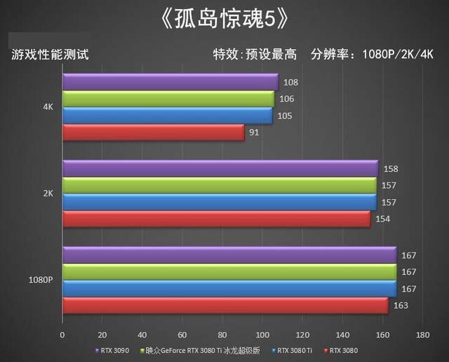 映众RTX 3080 Ti冰龙超级版全面评测