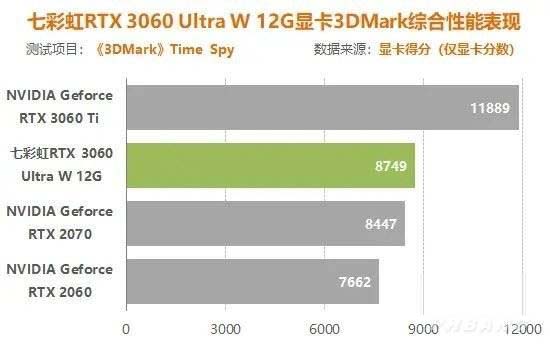 3060锁算力玩游戏有影响吗 3060锁算力对游戏的影响介绍