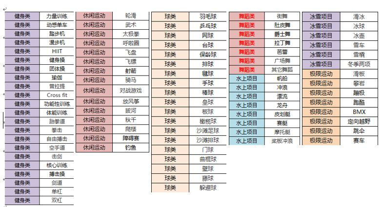 华为手环6怎么使用跳绳模式? 华为手表跳绳模式的用法