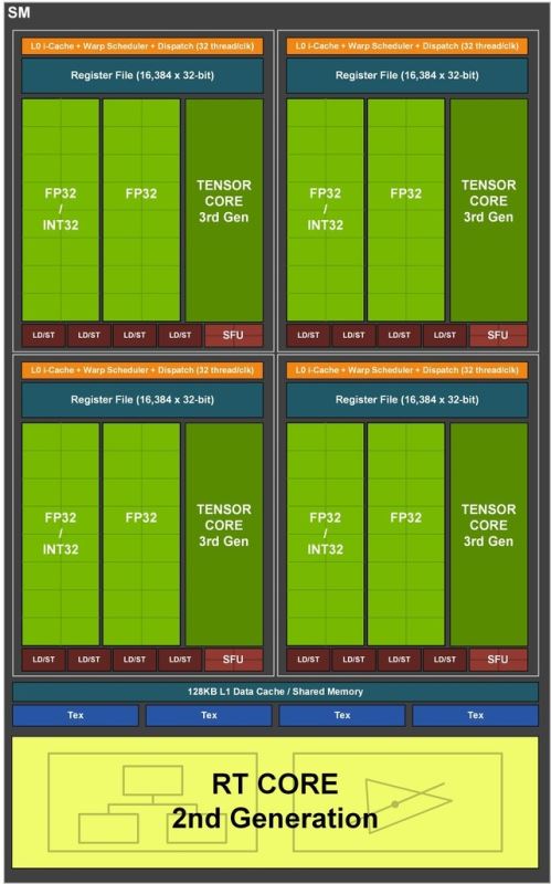 NVIDIA RTX 3080显卡怎么样 NVIDIA RTX 3080显卡详细评测