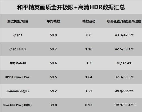 骁龙870处理器怎么样 骁龙870相当于苹果A几