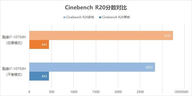 惠普暗影精灵6游戏本使用怎么样?惠普暗影精灵6游戏本全面评测