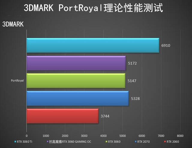 技嘉魔鹰RTX 3060 GAMING OC显卡全面评测