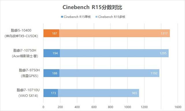 神舟战神TX9值得入手吗?神舟战神TX9-CU5DK全面图文评测