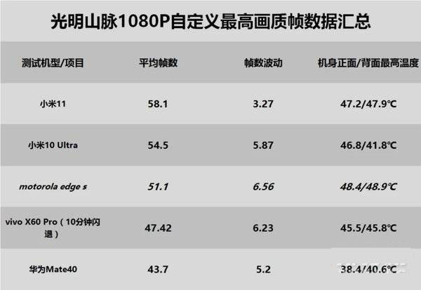 骁龙870处理器怎么样 骁龙870相当于苹果A几