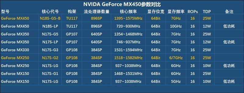 华为MateBook D 15 2021款值得买吗 华为MateBook D 15 2021款详细评测