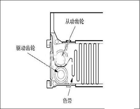 EPSON爱普生打印机怎么安装色带?