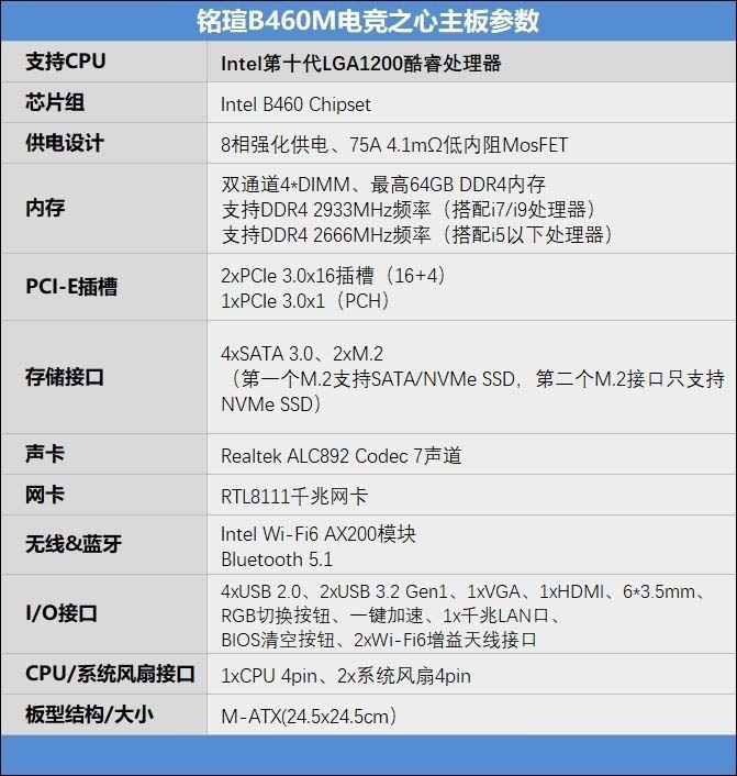 铭瑄B460M怎么样 铭瑄B460M电竞之心主板详细评测