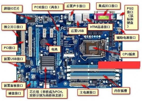 2019年12月主板性能天梯图 主板天梯图最新版2019