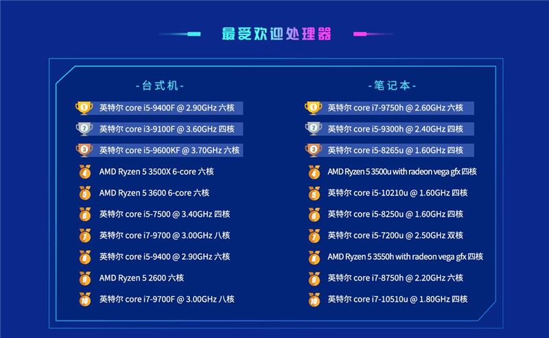 2021年4月鲁大师显卡性能排行 鲁大师跑分排行榜最新