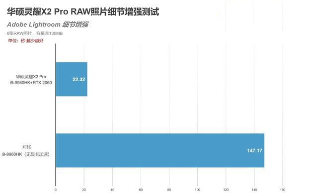 华硕灵耀X2 Pro怎么样 华硕灵耀X2 Pro笔记本详细测评