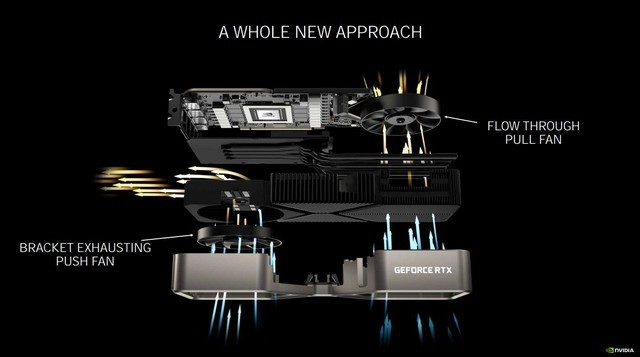NVIDIA RTX 3080显卡怎么样 NVIDIA RTX 3080显卡详细评测