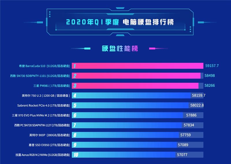 2021年4月鲁大师显卡性能排行 鲁大师跑分排行榜最新