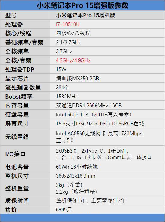 小米笔记本Pro 15增强版值得买吗 小米笔记本Pro 15增强版拆解+评测