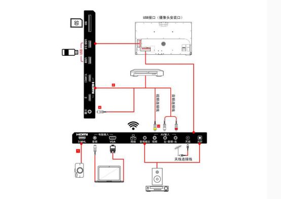 乐视电视提示内存不足怎么办？三招帮你轻松解决