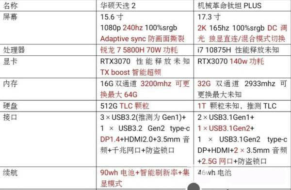 华硕天选2对比机械革命钛坦Plus哪个值得买