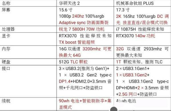 华硕天选2对比机械革命钛坦Plus哪个值得买