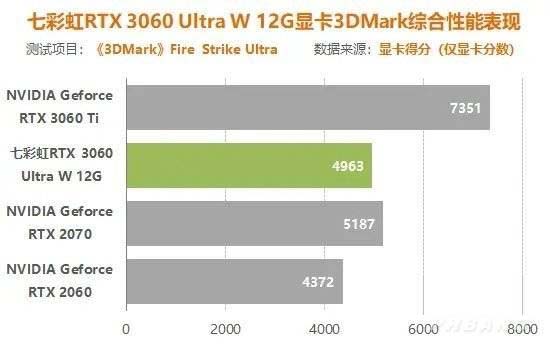 3060锁算力玩游戏有影响吗 3060锁算力对游戏的影响介绍