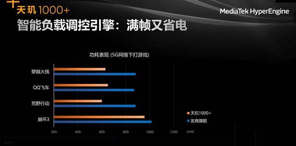 骁龙778g和天玑1000+区别大吗 骁龙778g和天玑1000+对比评测