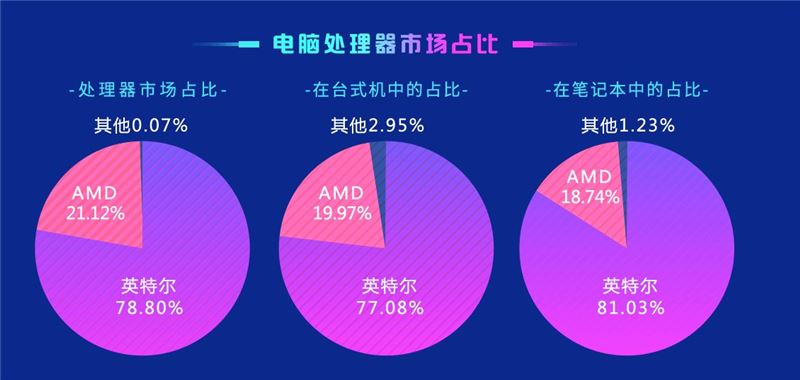 2021年4月鲁大师显卡性能排行 鲁大师跑分排行榜最新