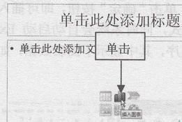 PowerPoint中如何在占位符中插入图表