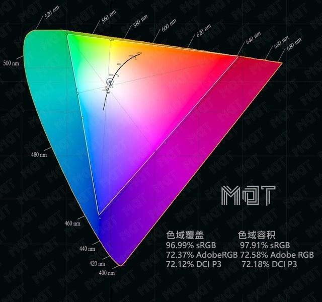 华为MateBook14和13笔记本有哪些区别?