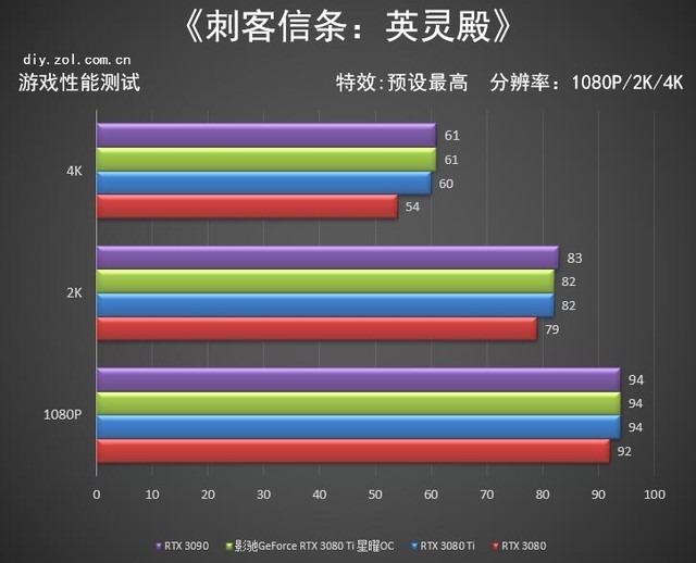 影驰RTX 3080 Ti 星曜OC怎么样 影驰RTX 3080 Ti 星曜OC详细评测