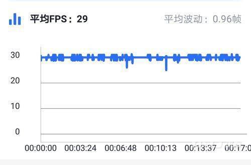 骁龙480和麒麟810有什么区别 骁龙480和麒麟810对比介绍