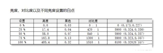 联想YOGA Duet值得入手吗 联想YOGA Duet二合一笔记本评测