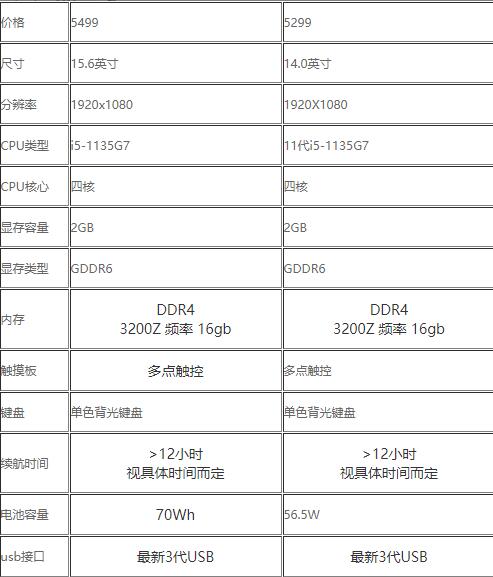 联想小新Air14对比Air15哪个值得入手