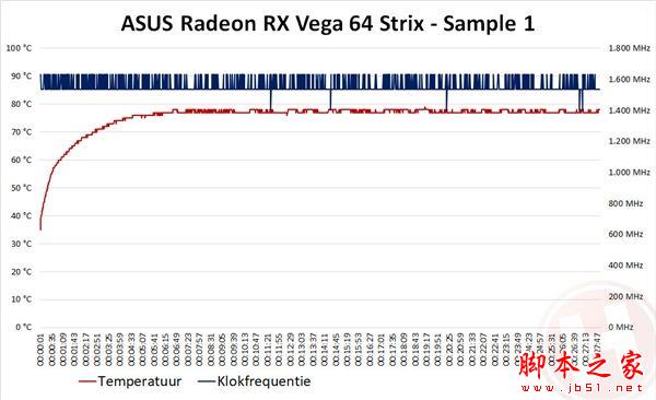 华硕首款非公版RX Vega 64首发评测：噪音暴降