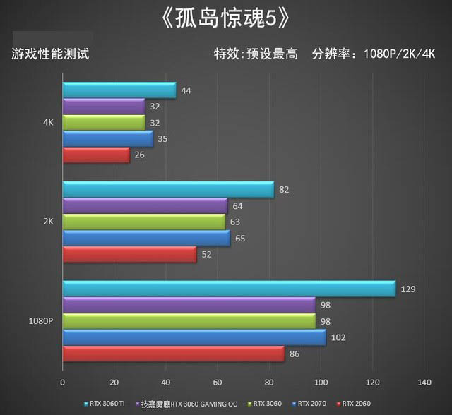 技嘉魔鹰RTX 3060 GAMING OC显卡全面评测