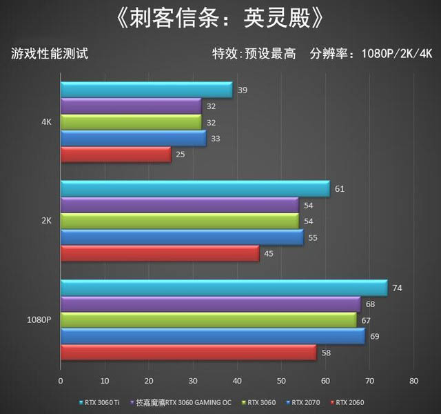 技嘉魔鹰RTX 3060 GAMING OC显卡全面评测