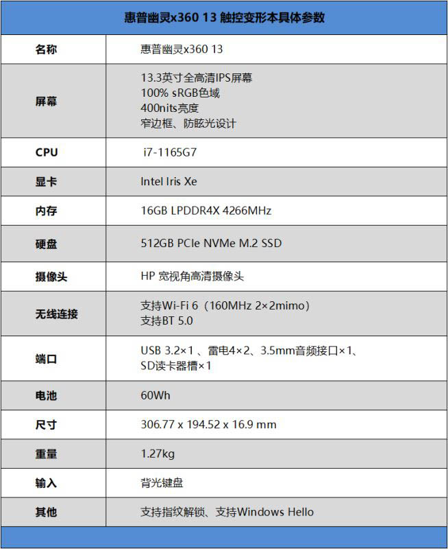 惠普幽灵x360值得入手吗 惠普幽灵x360笔记本详细评测